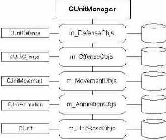 ������� ���� � ������ ���������� �������������